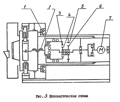 Кінематична схема универсальной автоматичною головки УГ9321